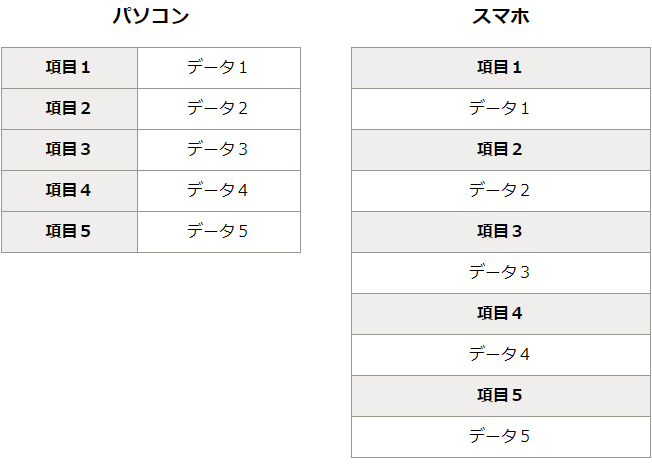 CSS｜Tableをレスポンシブ対応させる方法  コトダマウェブ